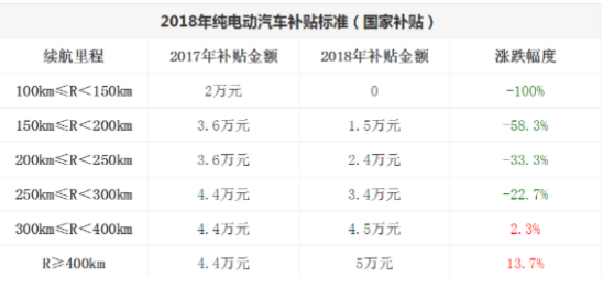 新能源汽车“大考” 华泰汽车九措并举