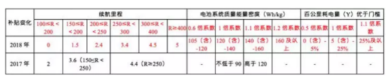 新能源汽车“大考” 华泰汽车九措并举