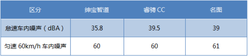 1-2.图书馆般静谧，绅宝智道诠释奔驰级nvh1091.png