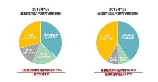 新春开门红 比亚迪新能源捷报频传 