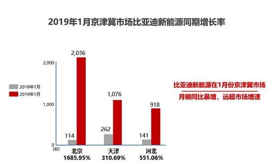 新春开门红 比亚迪新能源捷报频传 