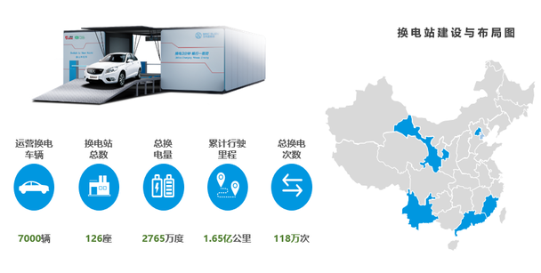 2019年昆明新能源汽车论坛成功举办