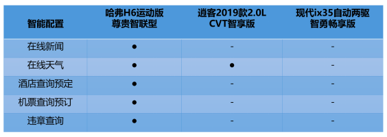 为何哈弗H6运动版打遍市场无敌手 看完这个你就懂