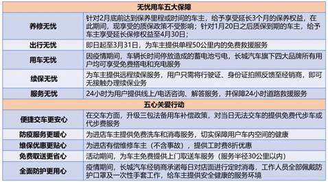 国际名牌助力经典品质 哈弗H6运动版实力置身世界一流