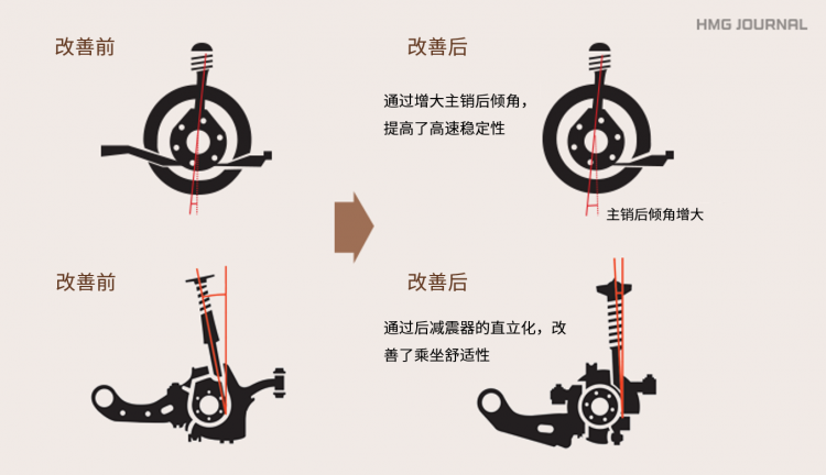 相比MQB和TNGA，第十代索纳塔诞生的i-GMP平台优势在哪