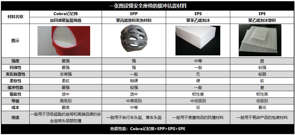 D:ð安全浏览器Desktop抗震材料.png