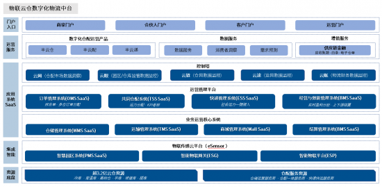 云图片